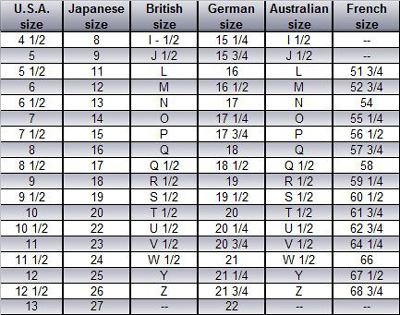 Ring Size Chart India Vs Usa